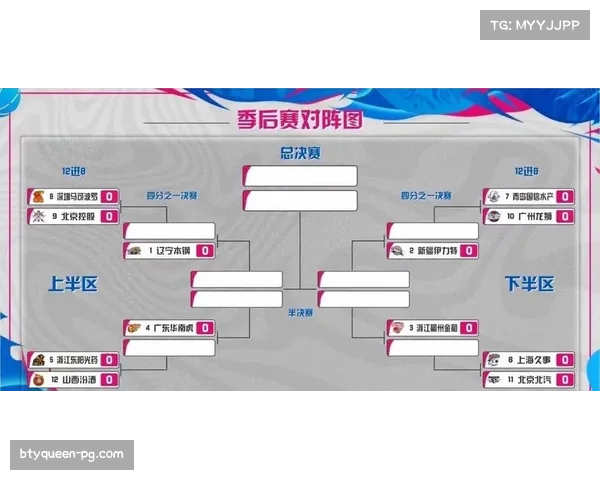 CBA常规赛收官阶段前瞻：浙辽粤新四强格局下的季后赛对阵猜想